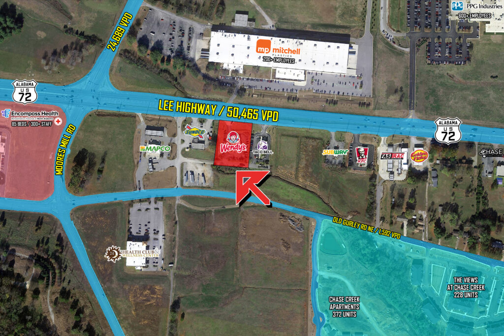 Wendy’s Real Capital Investments